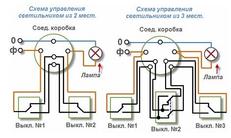 Стиральное средство в домашних условиях